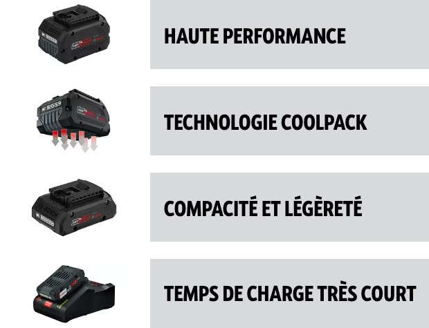 Haute Performance, Technologie Coolpack, Campacite et legrete, temps de charge tres court.